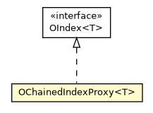 Package class diagram package OChainedIndexProxy