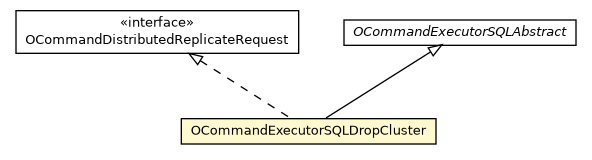 Package class diagram package OCommandExecutorSQLDropCluster