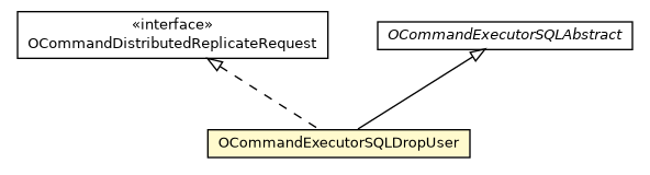 Package class diagram package OCommandExecutorSQLDropUser