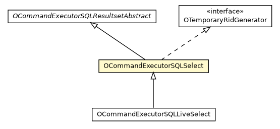 Package class diagram package OCommandExecutorSQLSelect