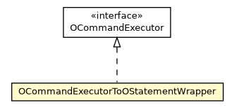Package class diagram package OCommandExecutorToOStatementWrapper