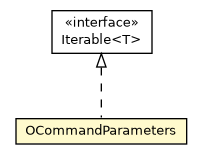 Package class diagram package OCommandParameters