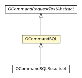 Package class diagram package OCommandSQL