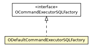 Package class diagram package ODefaultCommandExecutorSQLFactory