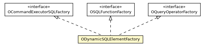 Package class diagram package ODynamicSQLElementFactory