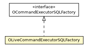 Package class diagram package OLiveCommandExecutorSQLFactory