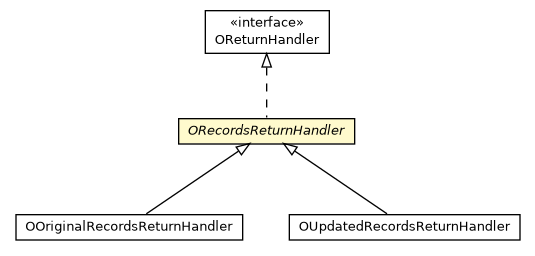 Package class diagram package ORecordsReturnHandler