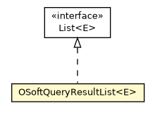 Package class diagram package OSoftQueryResultList