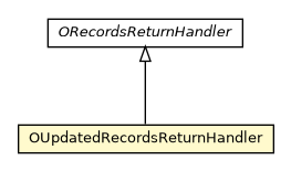 Package class diagram package OUpdatedRecordsReturnHandler