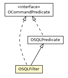 Package class diagram package OSQLFilter