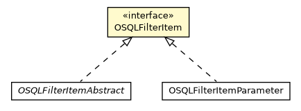 Package class diagram package OSQLFilterItem