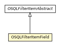 Package class diagram package OSQLFilterItemField