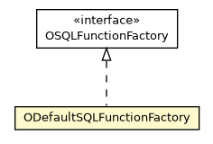 Package class diagram package ODefaultSQLFunctionFactory