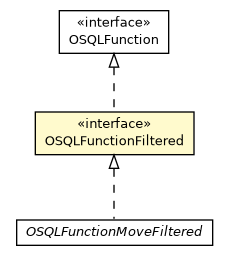 Package class diagram package OSQLFunctionFiltered
