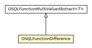 Package class diagram package OSQLFunctionDifference