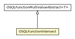 Package class diagram package OSQLFunctionIntersect