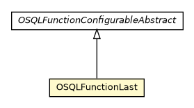 Package class diagram package OSQLFunctionLast