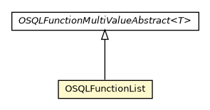 Package class diagram package OSQLFunctionList