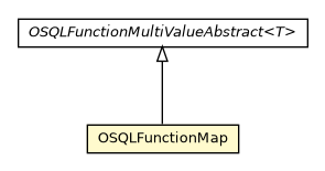 Package class diagram package OSQLFunctionMap