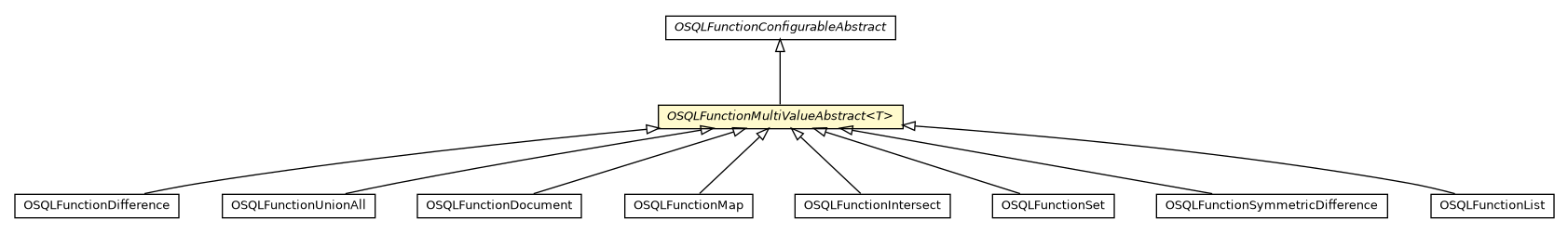 Package class diagram package OSQLFunctionMultiValueAbstract