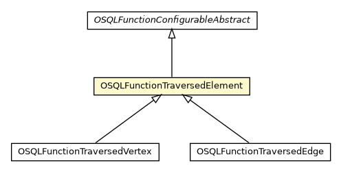 Package class diagram package OSQLFunctionTraversedElement