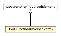 Package class diagram package OSQLFunctionTraversedVertex