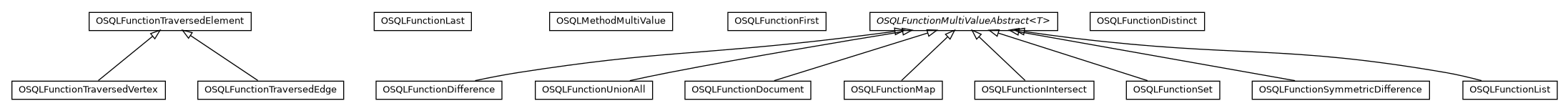 Package class diagram package com.orientechnologies.orient.core.sql.functions.coll