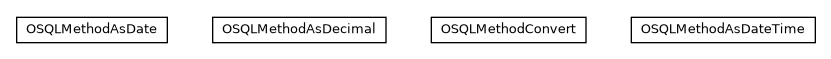 Package class diagram package com.orientechnologies.orient.core.sql.functions.conversion