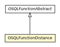 Package class diagram package OSQLFunctionDistance