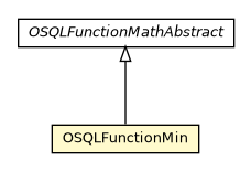 Package class diagram package OSQLFunctionMin