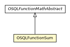 Package class diagram package OSQLFunctionSum