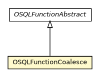 Package class diagram package OSQLFunctionCoalesce