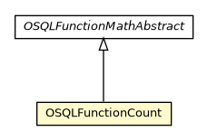 Package class diagram package OSQLFunctionCount