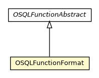 Package class diagram package OSQLFunctionFormat