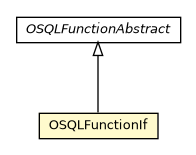 Package class diagram package OSQLFunctionIf