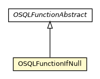 Package class diagram package OSQLFunctionIfNull