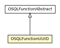 Package class diagram package OSQLFunctionUUID
