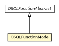 Package class diagram package OSQLFunctionMode