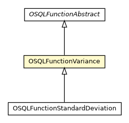 Package class diagram package OSQLFunctionVariance