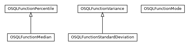 Package class diagram package com.orientechnologies.orient.core.sql.functions.stat