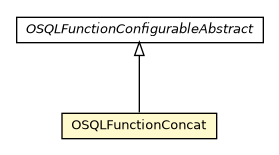 Package class diagram package OSQLFunctionConcat