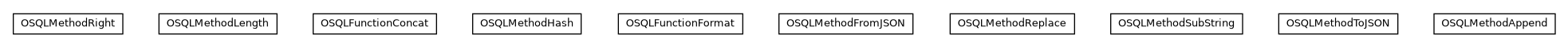 Package class diagram package com.orientechnologies.orient.core.sql.functions.text