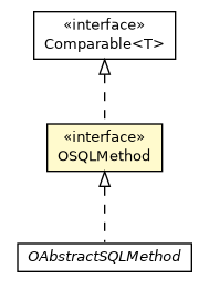 Package class diagram package OSQLMethod