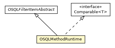 Package class diagram package OSQLMethodRuntime
