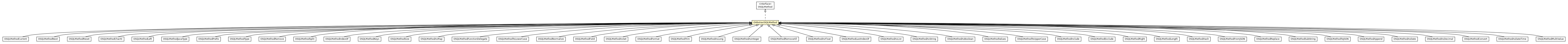 Package class diagram package OAbstractSQLMethod