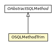 Package class diagram package OSQLMethodTrim