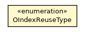 Package class diagram package OIndexReuseType
