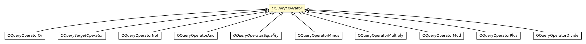 Package class diagram package OQueryOperator