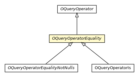 Package class diagram package OQueryOperatorEquality