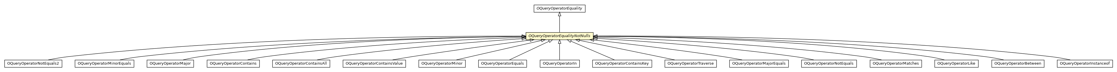 Package class diagram package OQueryOperatorEqualityNotNulls